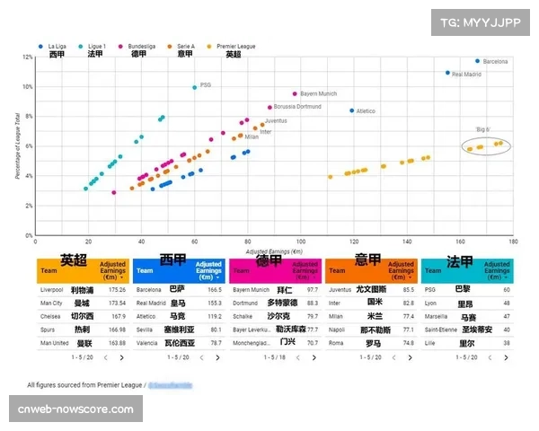 为防止直播延迟差异引发争议，五大联赛转播商将尝试授时同步技术